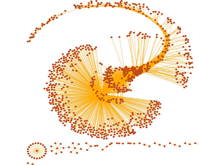 radial graph of nodes